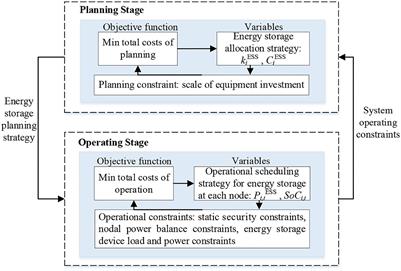 Optimal configuration of grid-side energy storage considering static security of power system